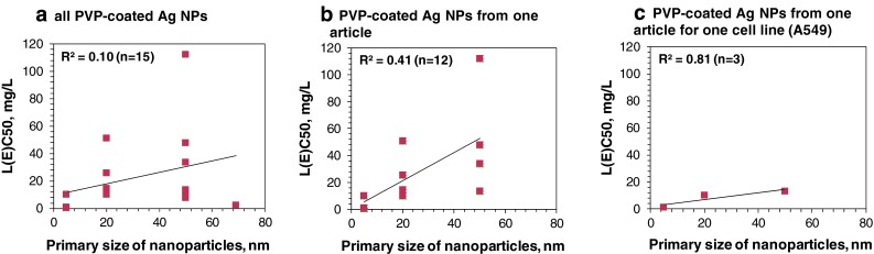 Fig. 9