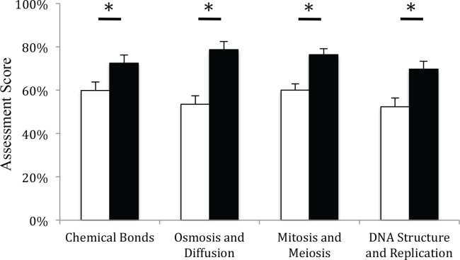 FIGURE 1.