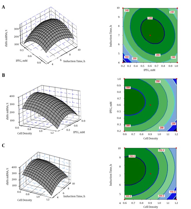 Figure 3.