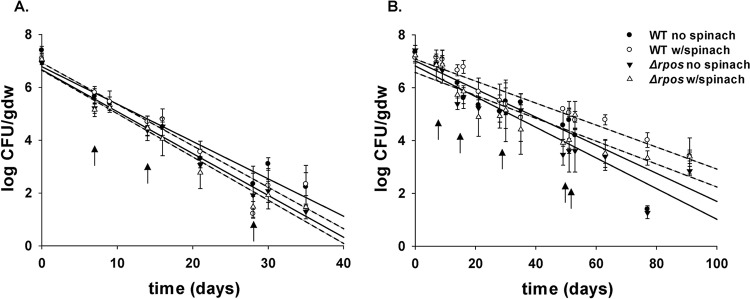 FIG 2