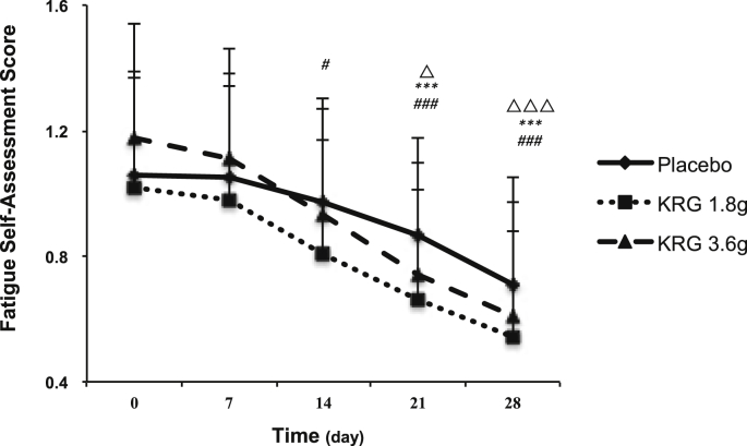 Fig. 4