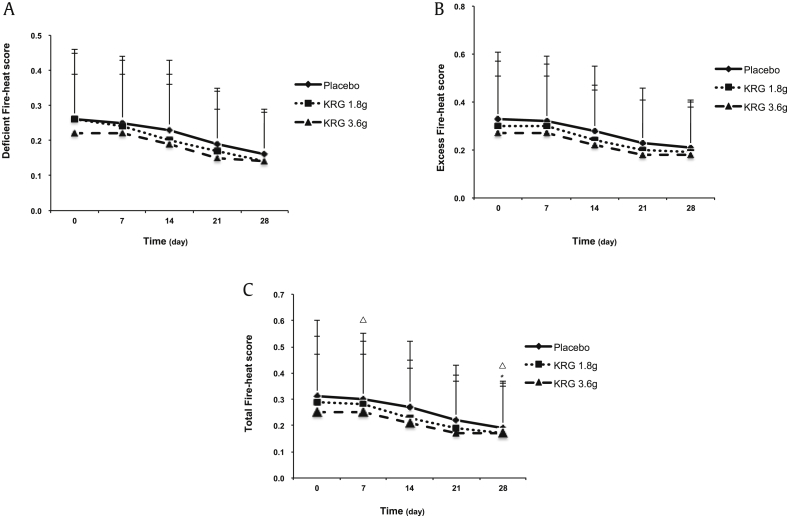 Fig. 3