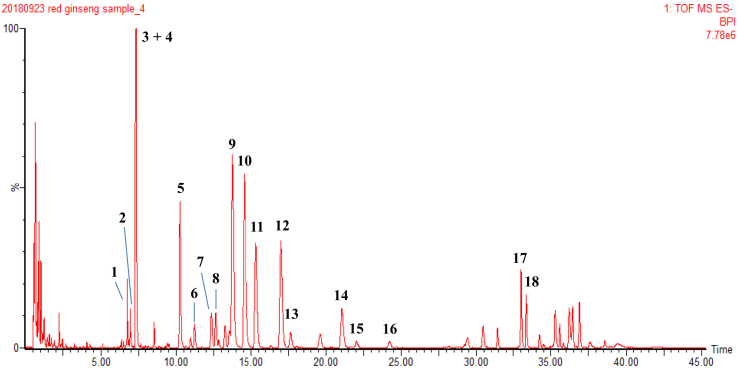 Fig. 2