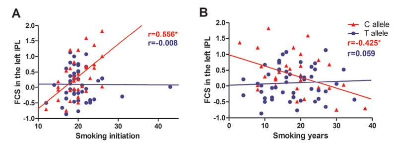 Fig.3