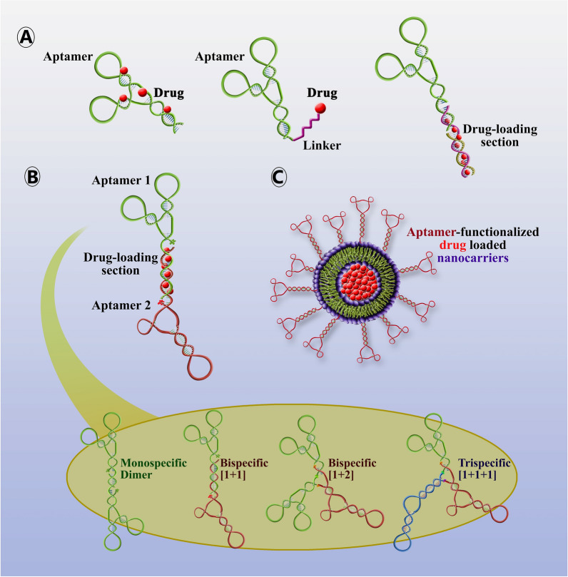 Fig. 2