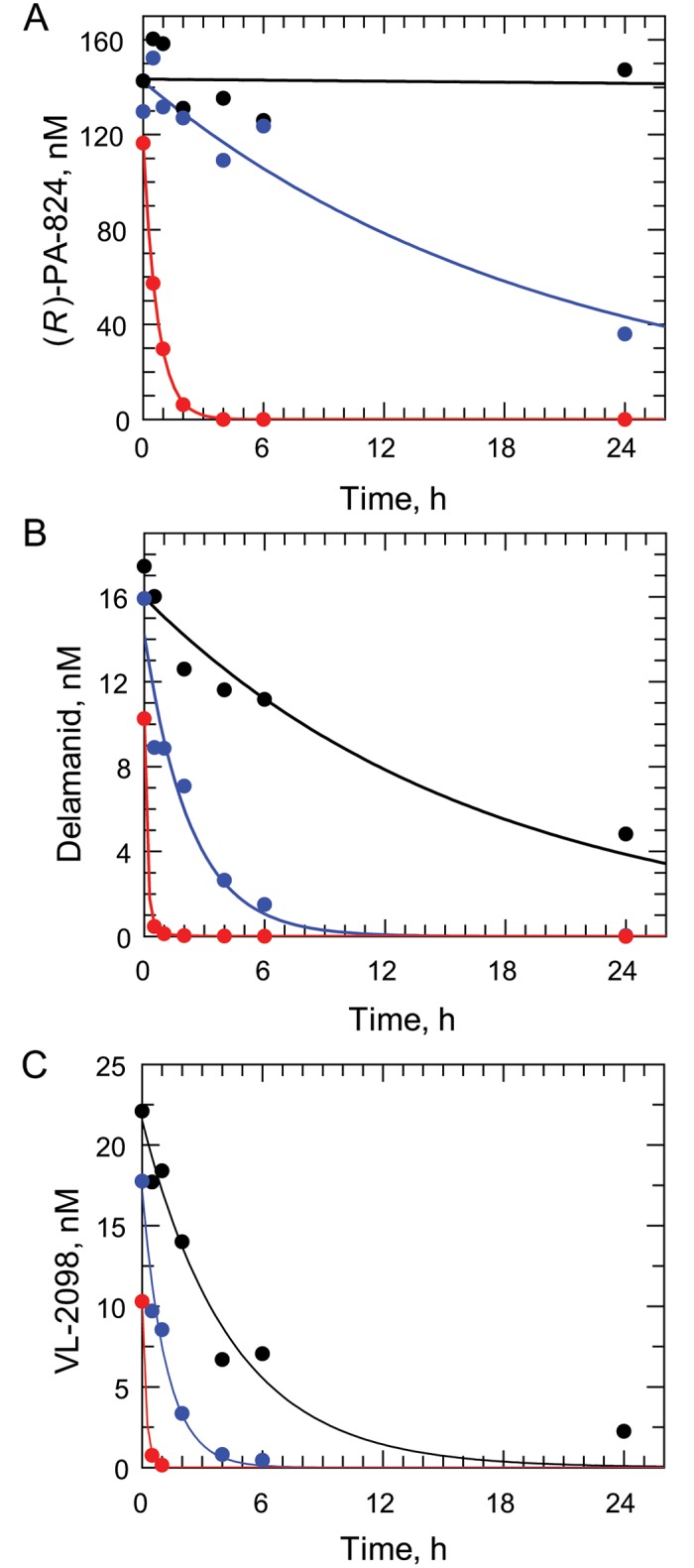 Fig 4