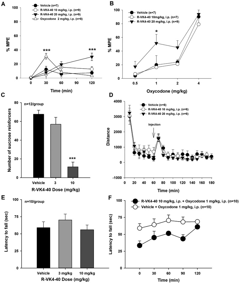 Figure 7: