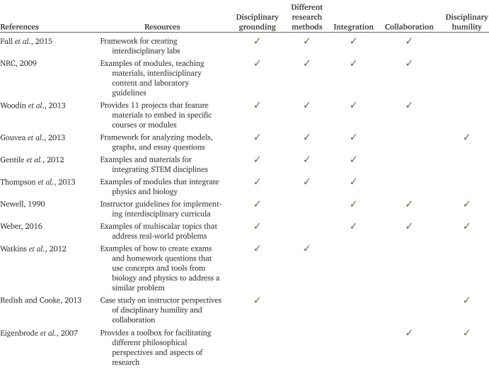 graphic file with name cbe-18-es3-g002.jpg