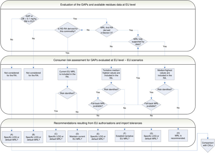 graphic file with name EFS2-20-e07111-g018.jpg