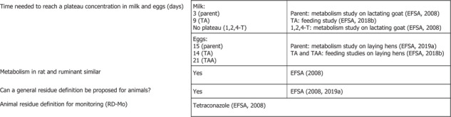 graphic file with name EFS2-20-e07111-g012.jpg