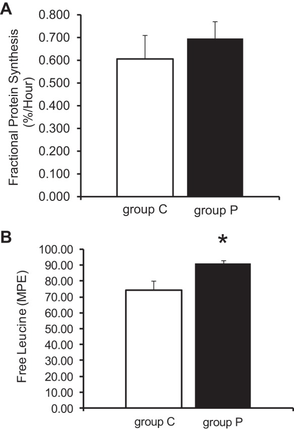 Fig. 8.