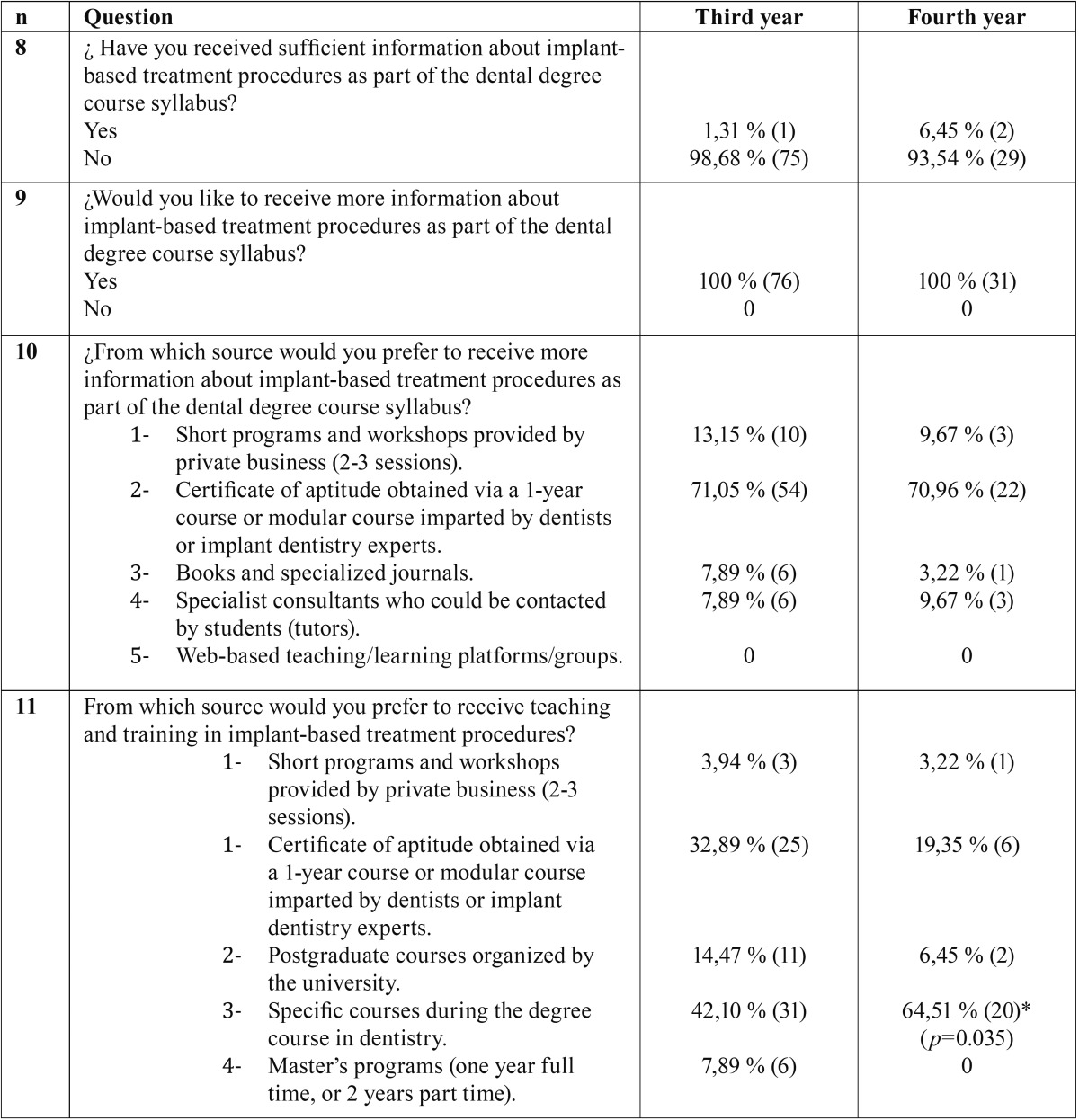 graphic file with name medoral-22-e484-t002.jpg