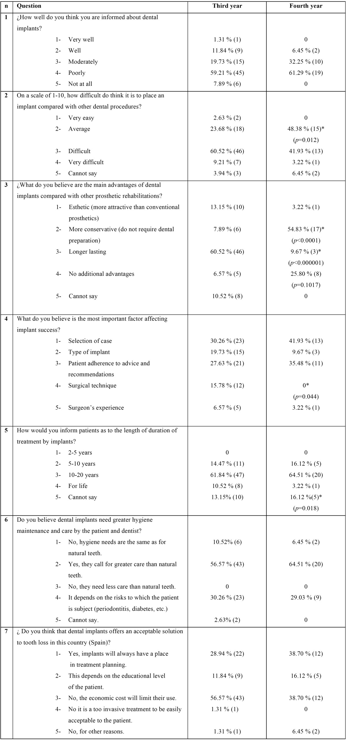 graphic file with name medoral-22-e484-t001.jpg