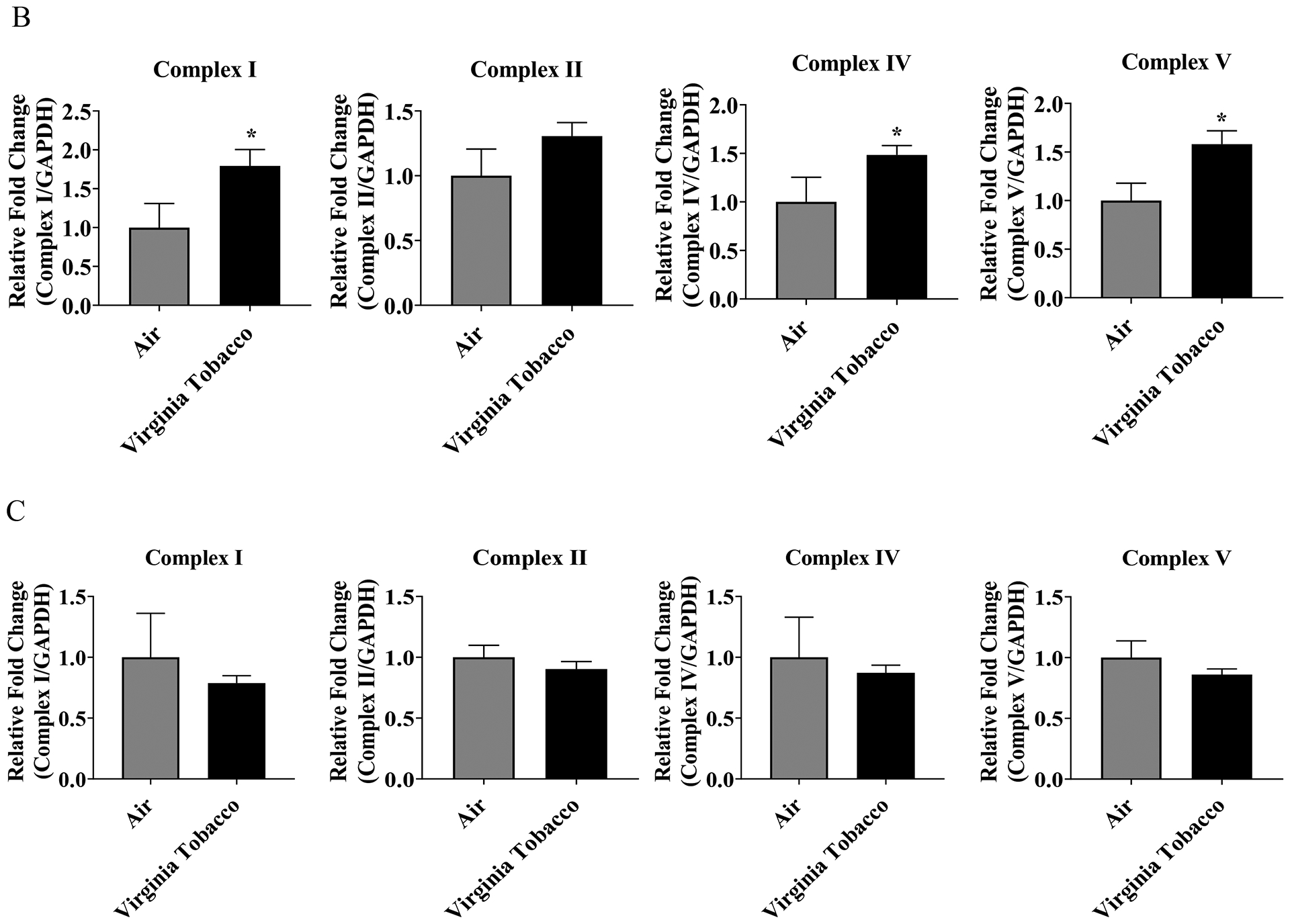 Figure 4: