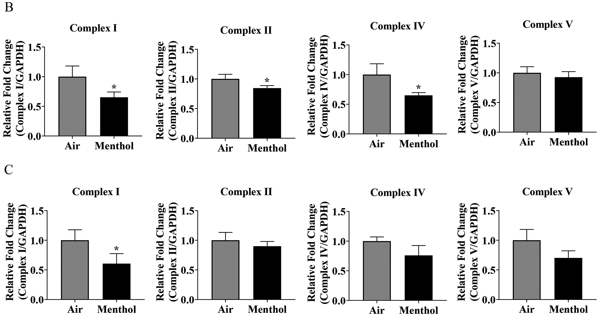 Figure 3: