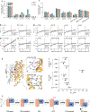 Extended Data Fig. 7 |