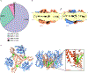Extended Data Fig. 5 |