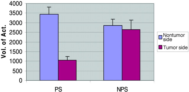 Fig 1.