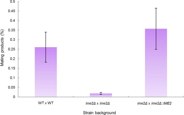 Extended Data Figure 4