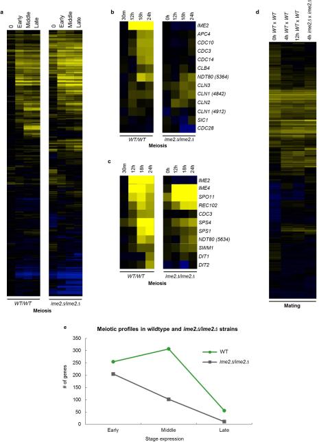 Extended Data Figure 3