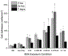 Figure 5: