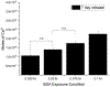 Figure 6: