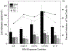Figure 7: