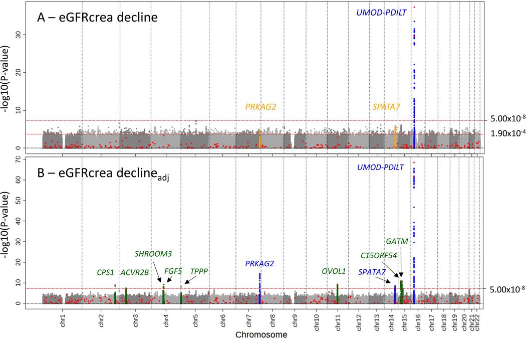 Figure 1: