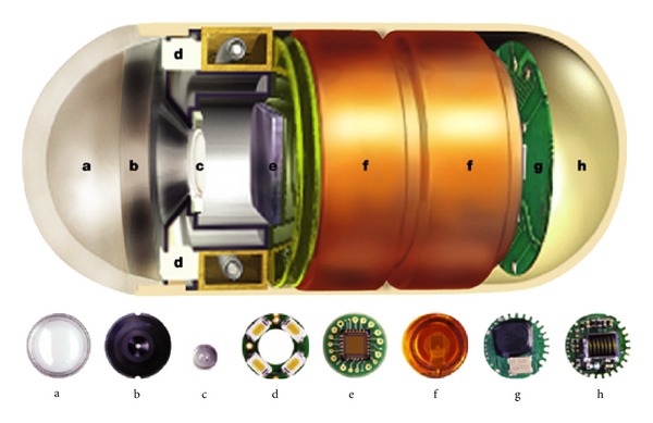 Figure 4