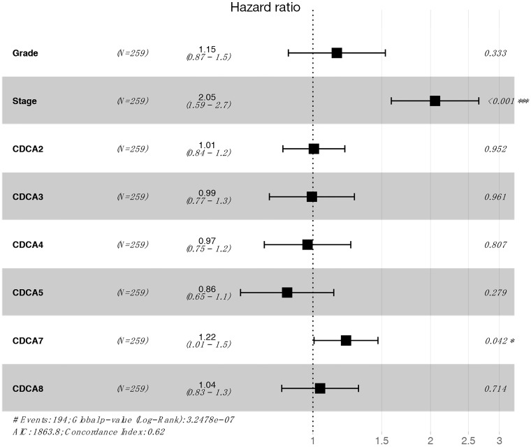 Figure S1