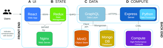 Figure 3.