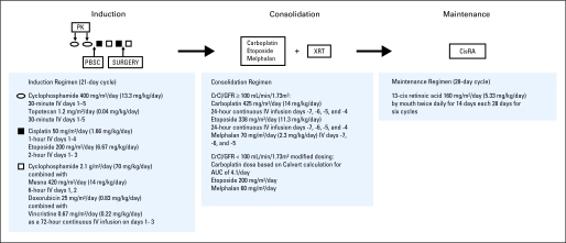 Fig 1.