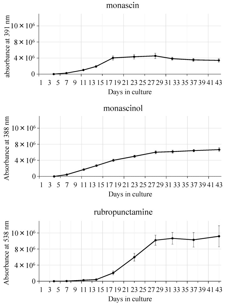 Figure 10