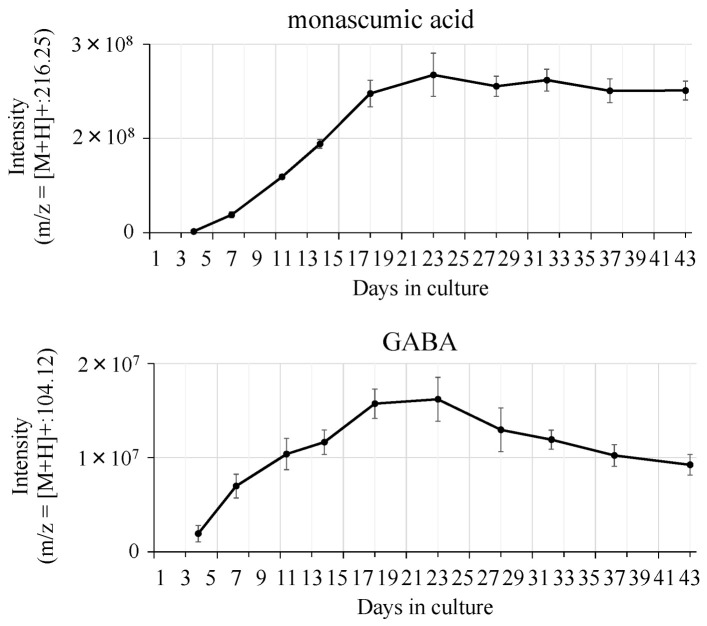 Figure 11