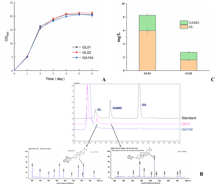 Fig. 4