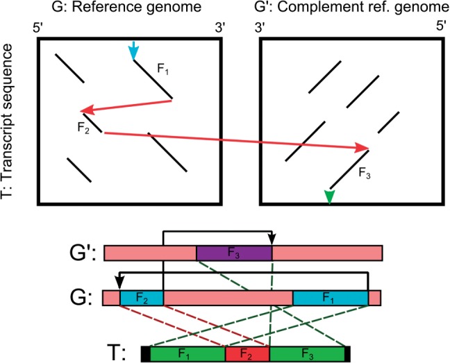 Fig. 2.