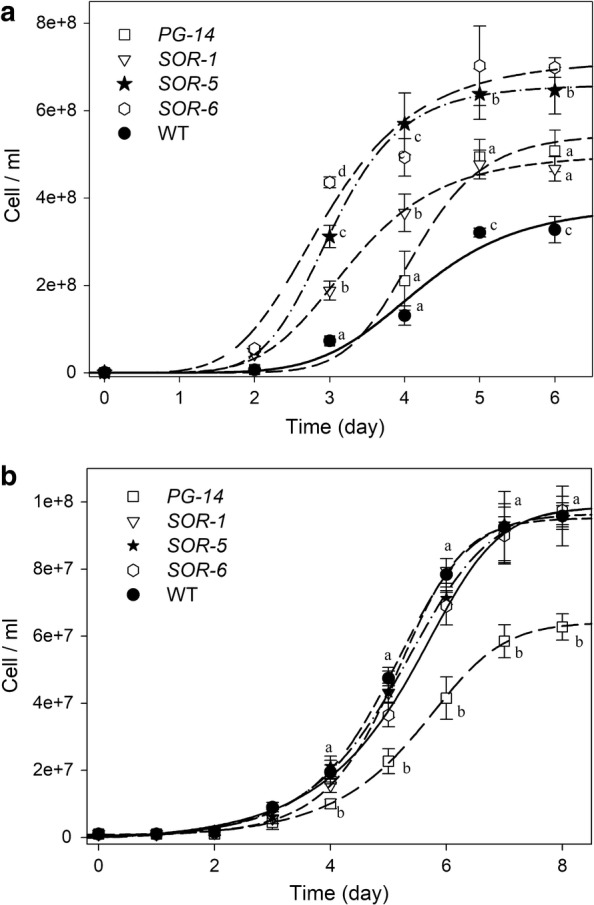 Fig. 6