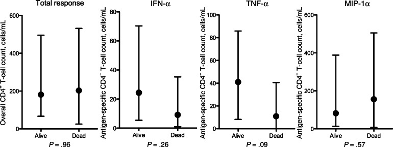 Figure
5.