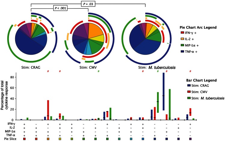 Figure
3.