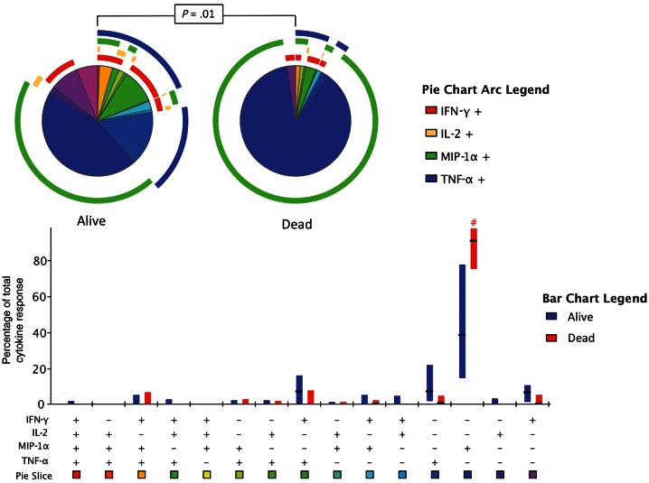 Figure
4.