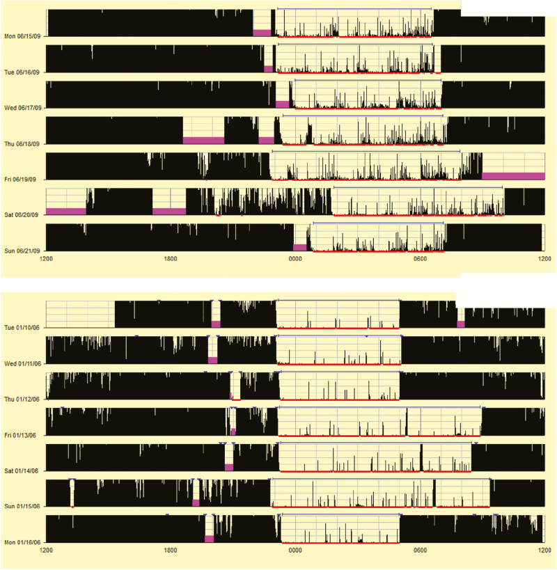 Figure 4.