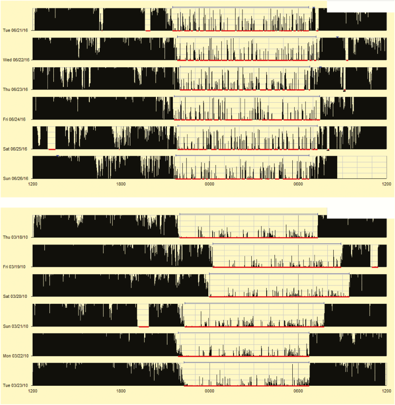 Figure 3.