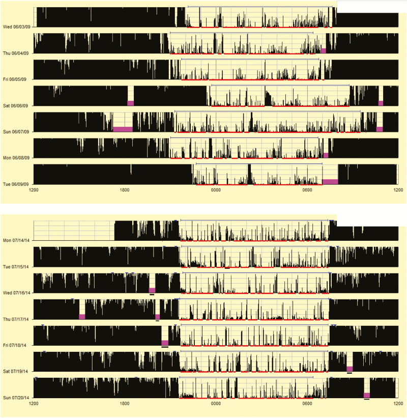 Figure 5.