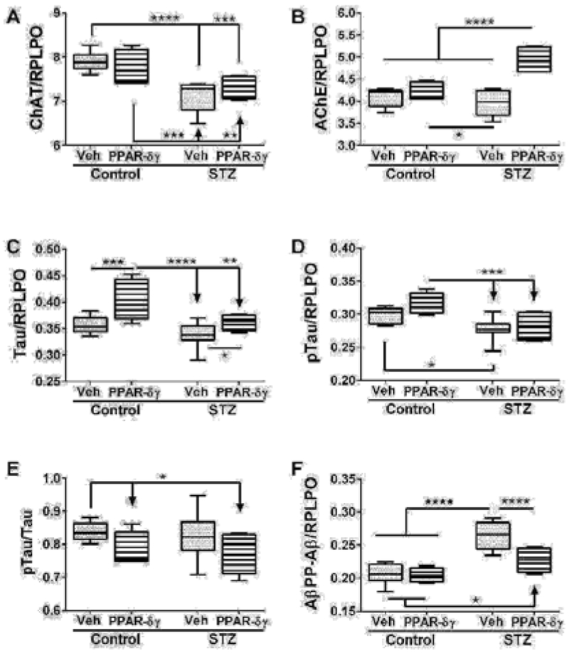 Figure 2: