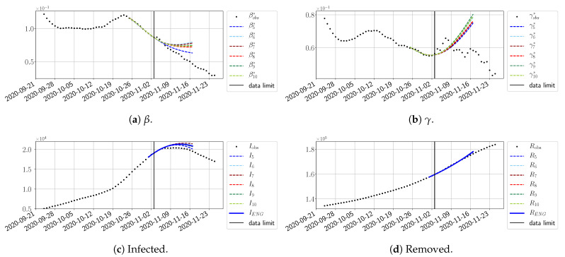 Figure 25