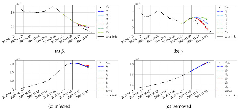 Figure 26