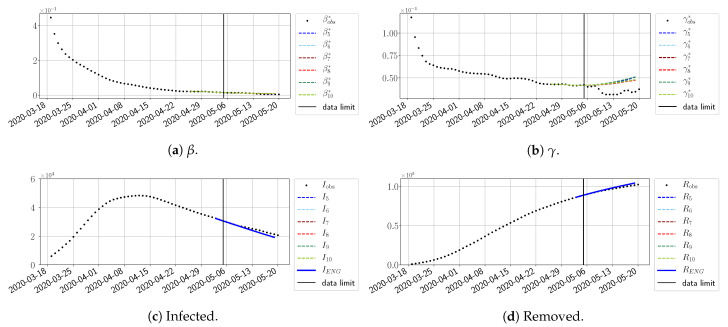 Figure 23