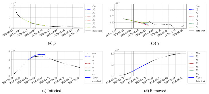 Figure 16