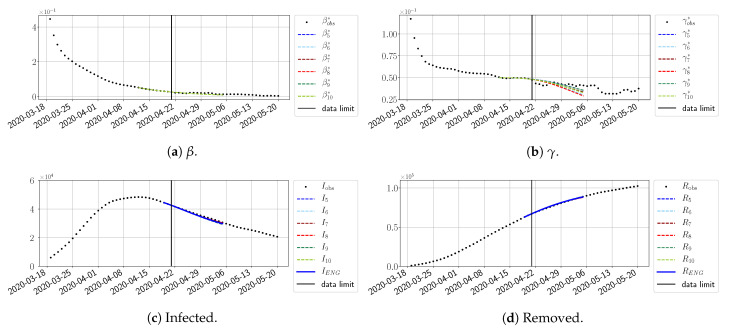 Figure 22