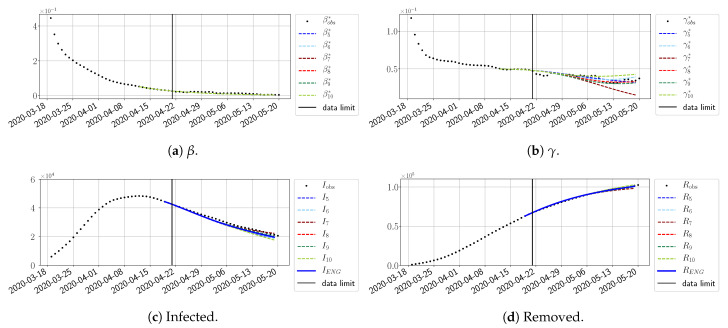 Figure 31